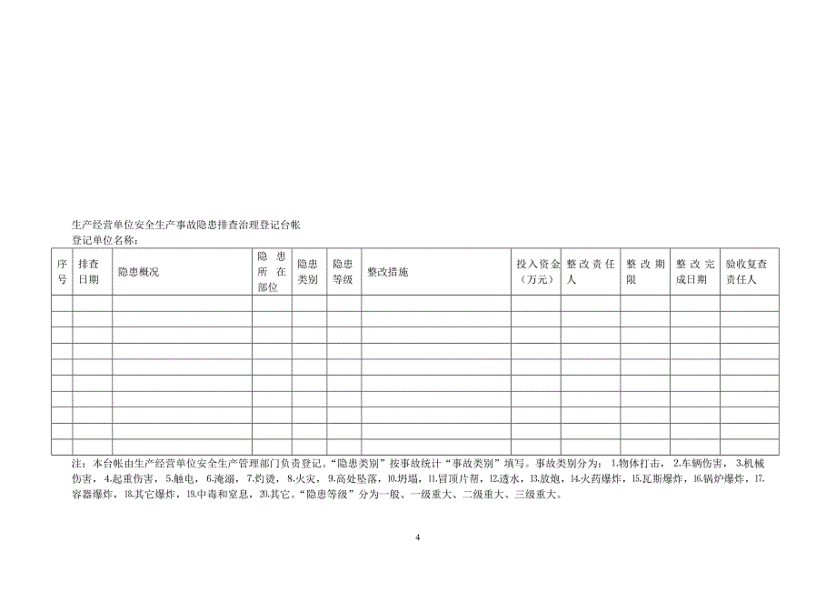 生产经营单位安全生产事故隐患排查治理管理制度_第4页