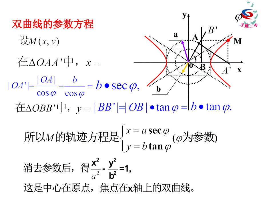 222双曲线的参数方程_第2页