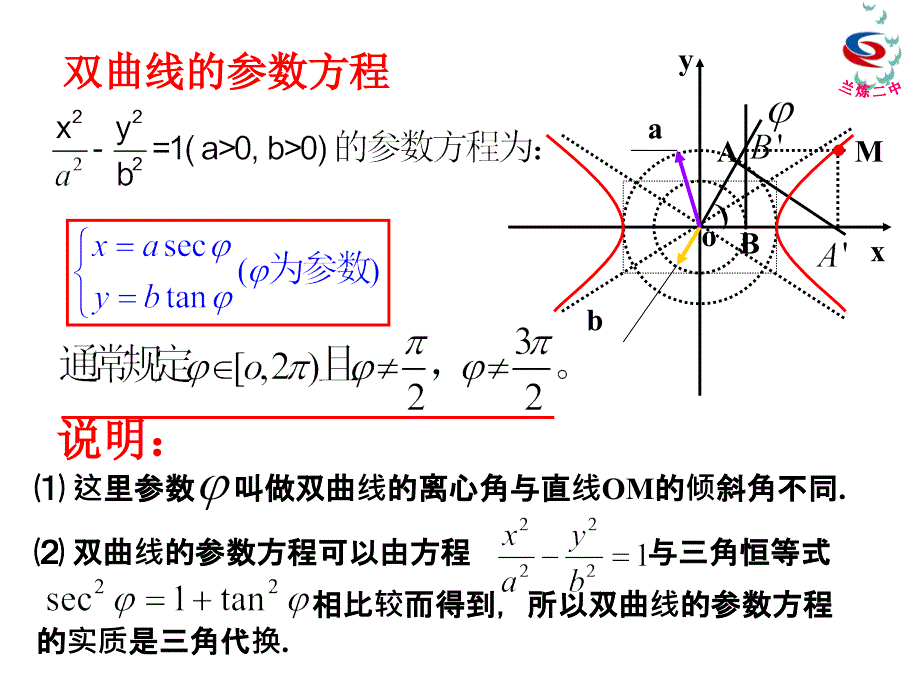 222双曲线的参数方程_第3页