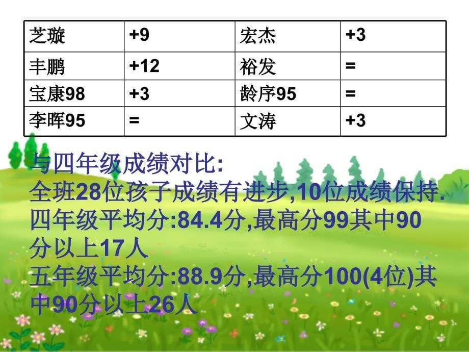 家长会五年级2班_第5页