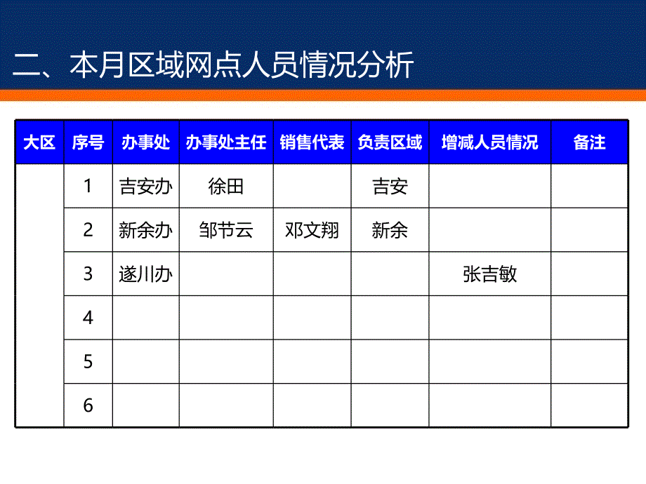 江西柳工吉安大区销售经理汇报课件_第4页