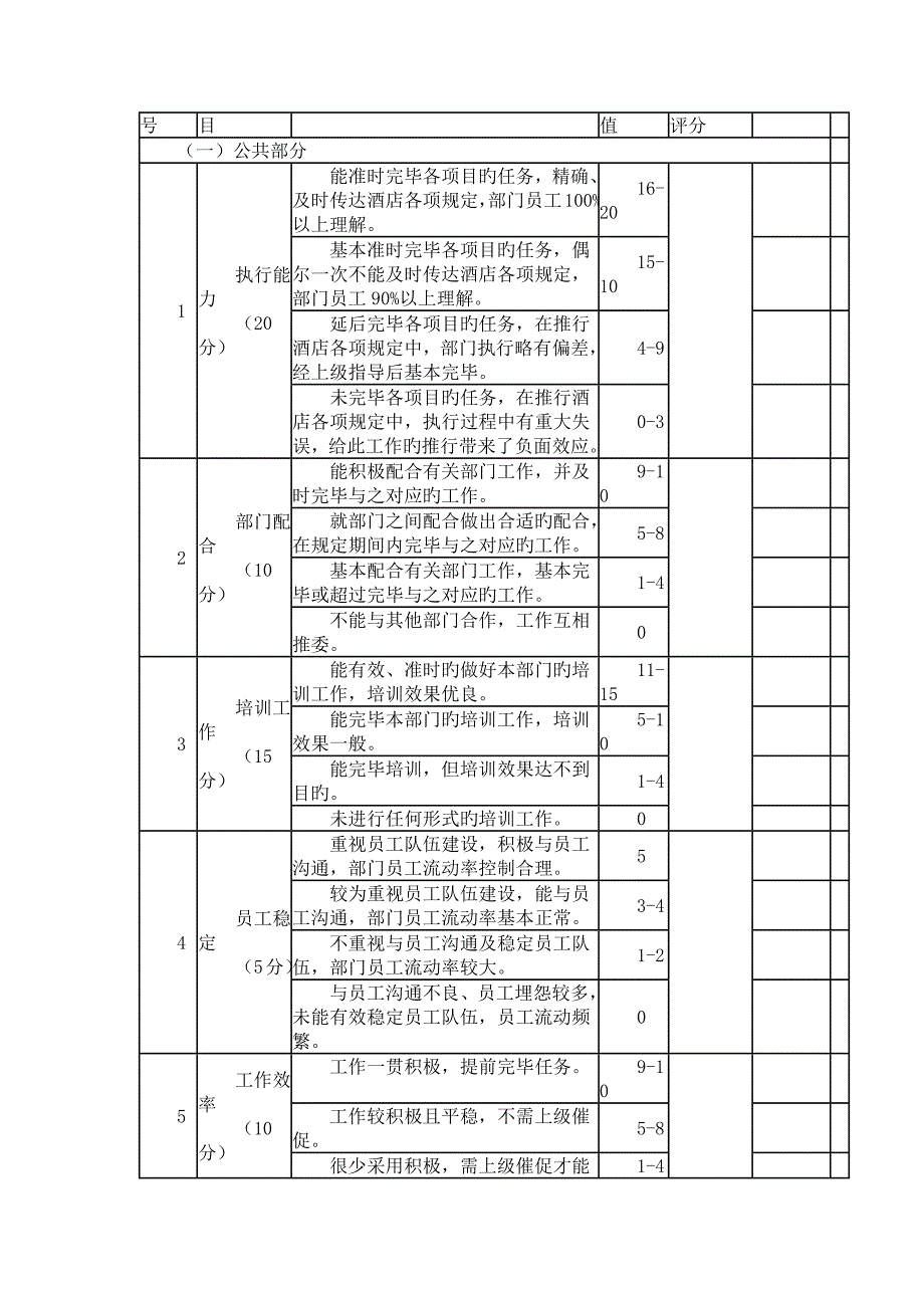 各部门绩效考核_第2页