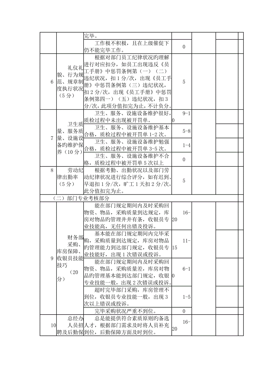 各部门绩效考核_第3页