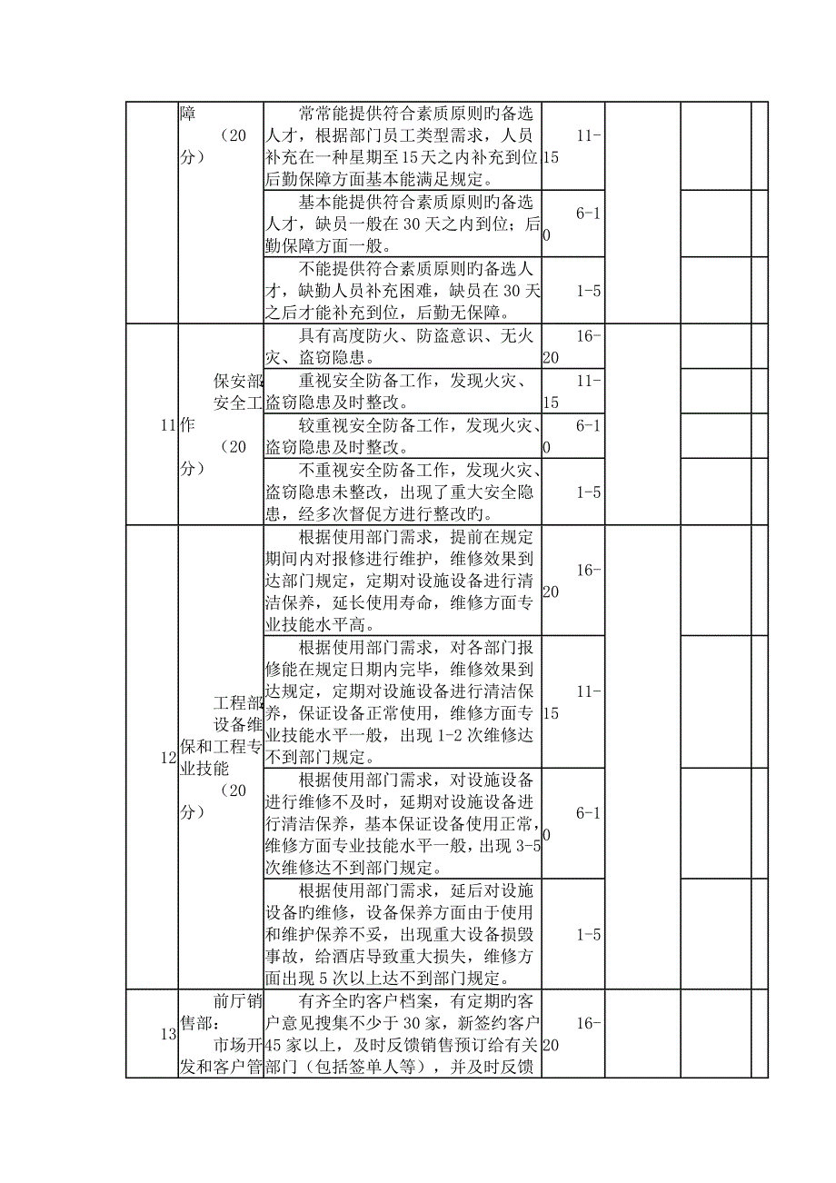 各部门绩效考核_第4页