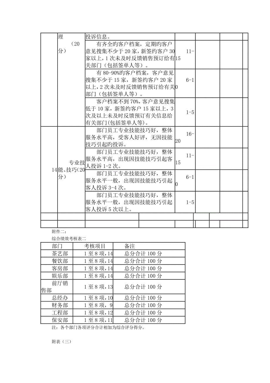 各部门绩效考核_第5页