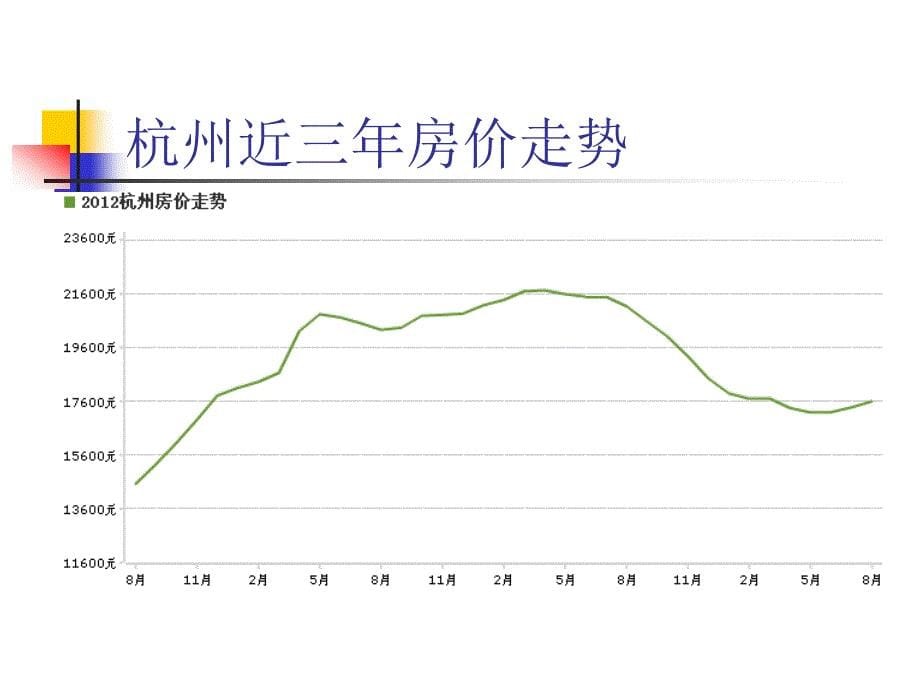 应用时间序列分析课件_第5页