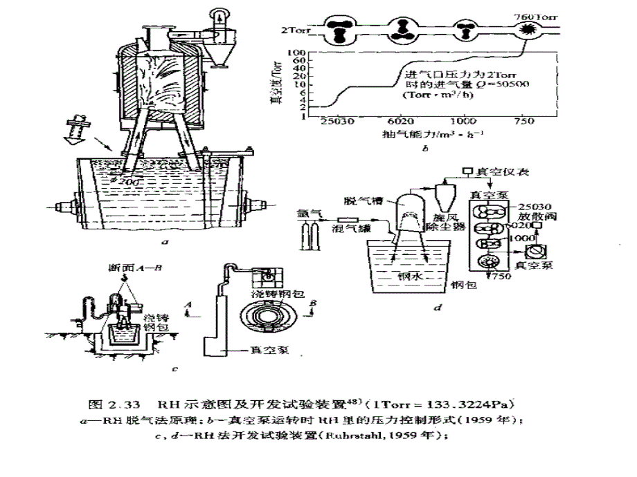 RH机械设备介绍课件_第4页