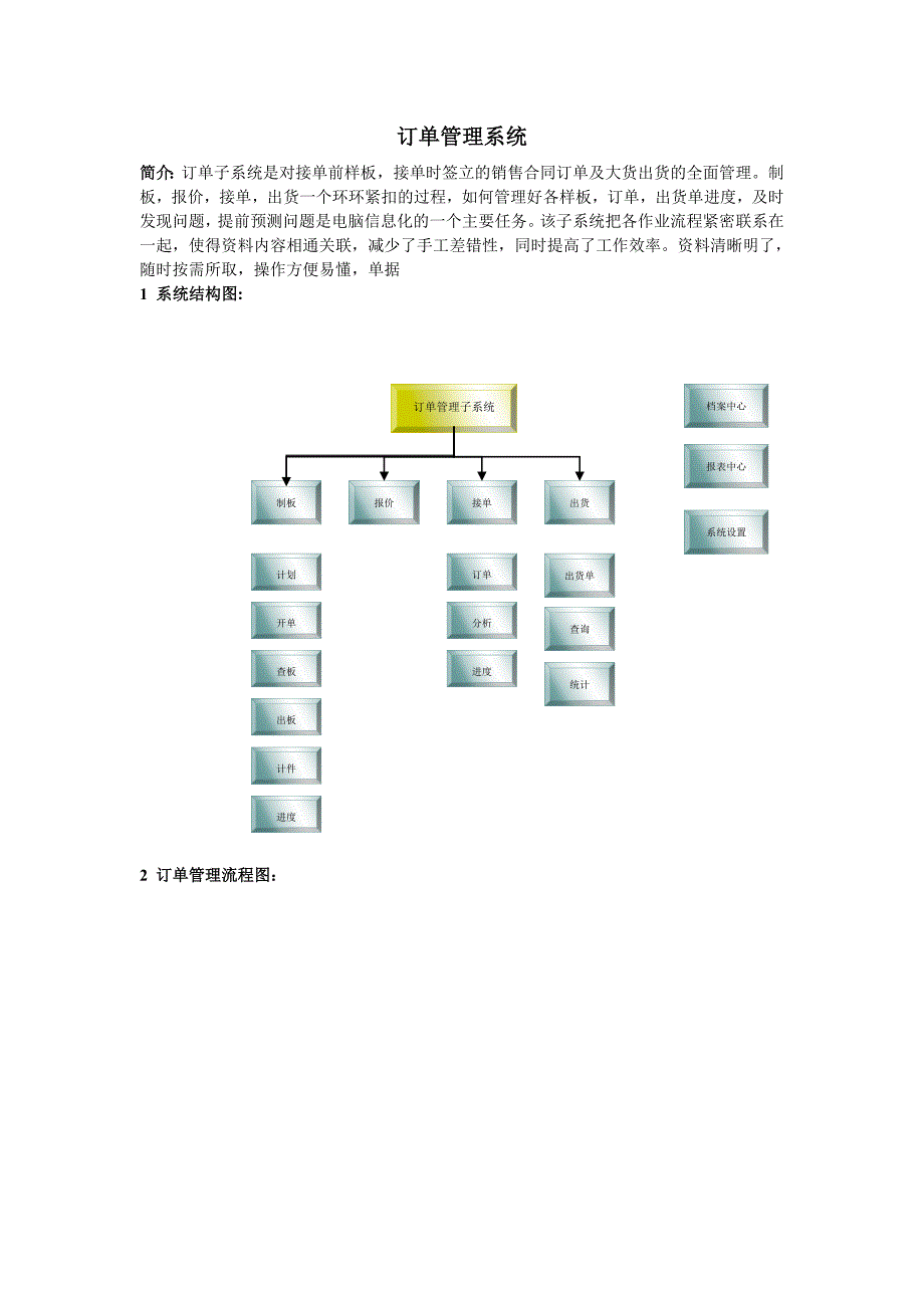 [软件管理系统类精品]订单管理系统_第1页