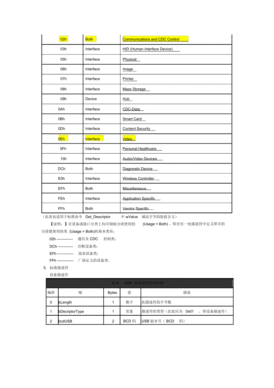 USB的描述符详解总结模板_第3页