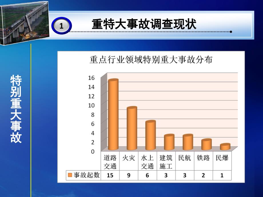 综合监管行业领域重特大事故调查及案例分析_第4页