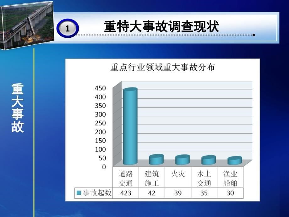 综合监管行业领域重特大事故调查及案例分析_第5页