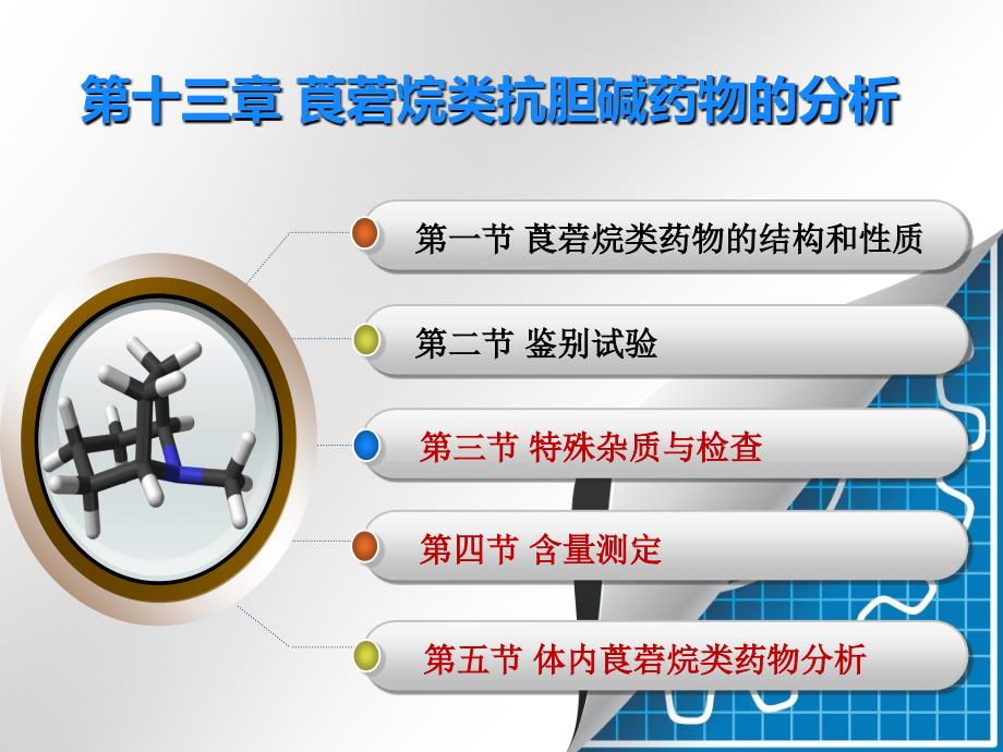 莨菪烷类对抗胆碱药_第2页