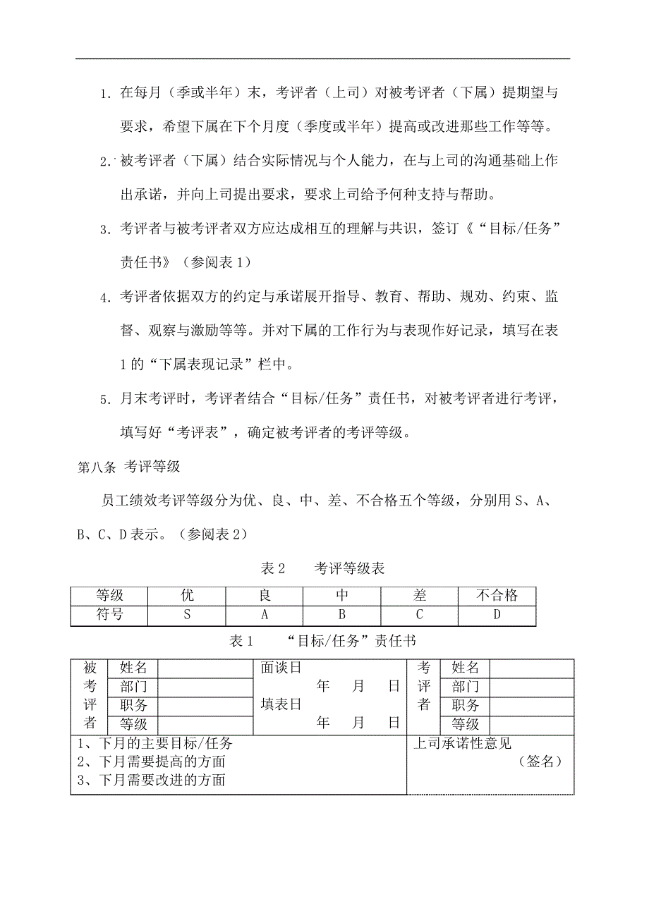 绩优公司员工绩效考评管理规定_第4页