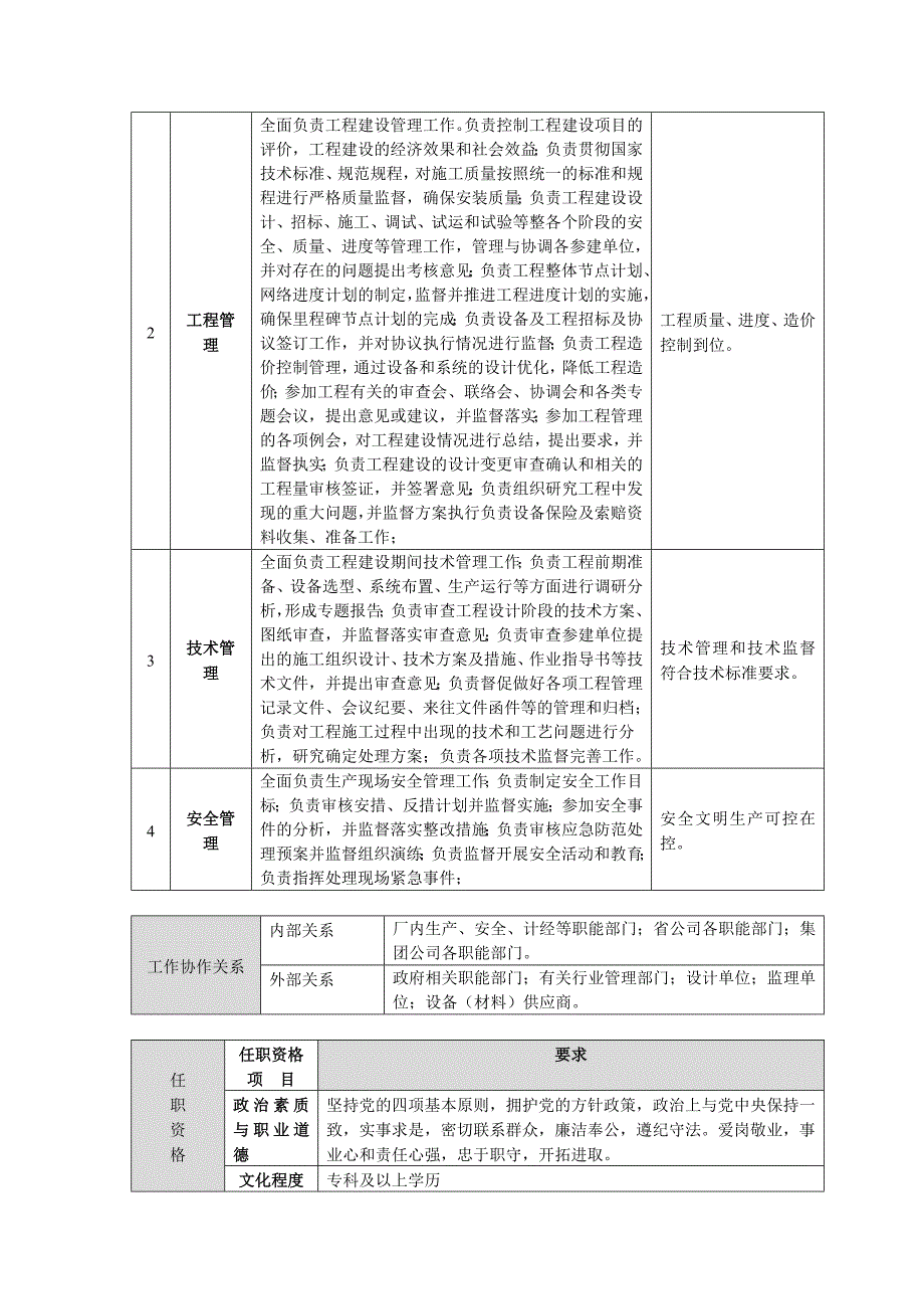 工程部部门职责与岗位说明_第4页