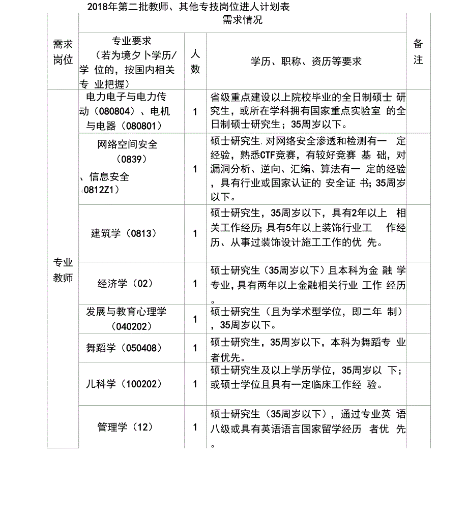 金华职业技术学院_第3页