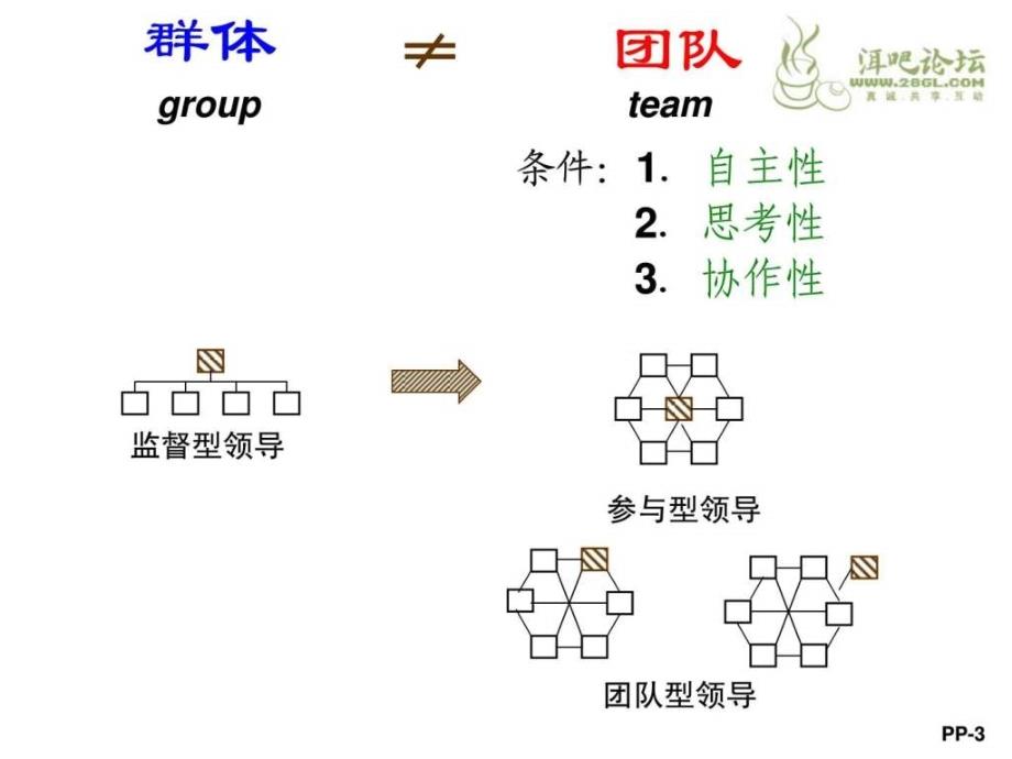 余世维精典讲义打造高效团队1488923382_第3页