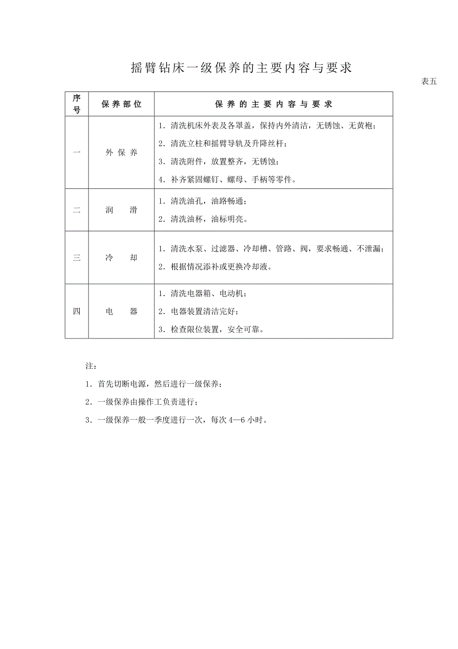 机床设备操作、维护保养规程_第5页