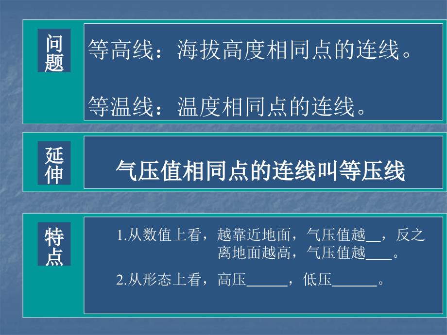 冷热不均引起大气运动第二课时_第4页