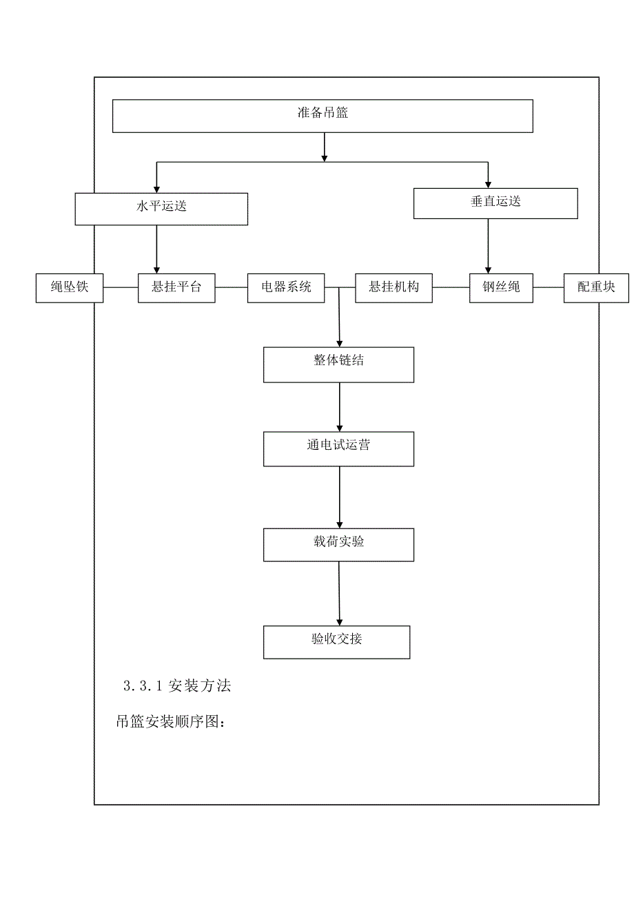 电动吊篮安全技术交底.doc_第3页