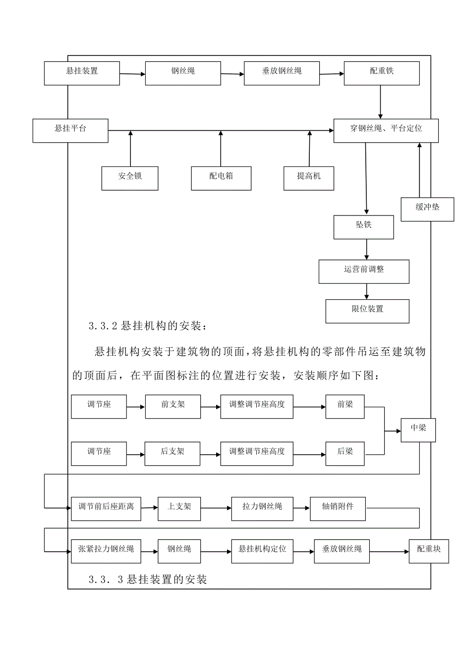 电动吊篮安全技术交底.doc_第4页