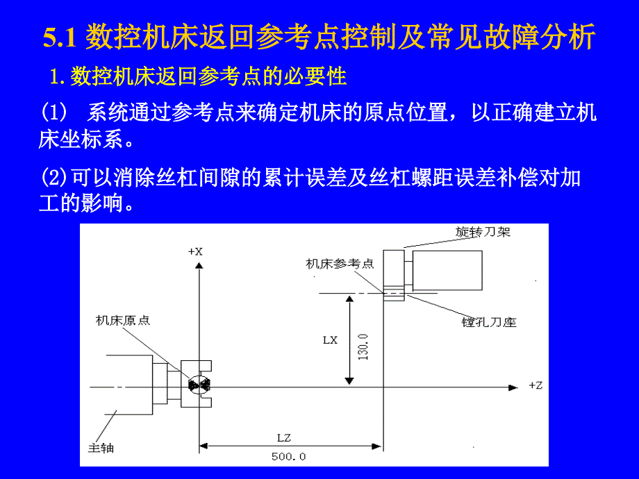 维修应用实例要点_第1页