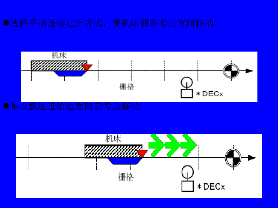 维修应用实例要点_第3页