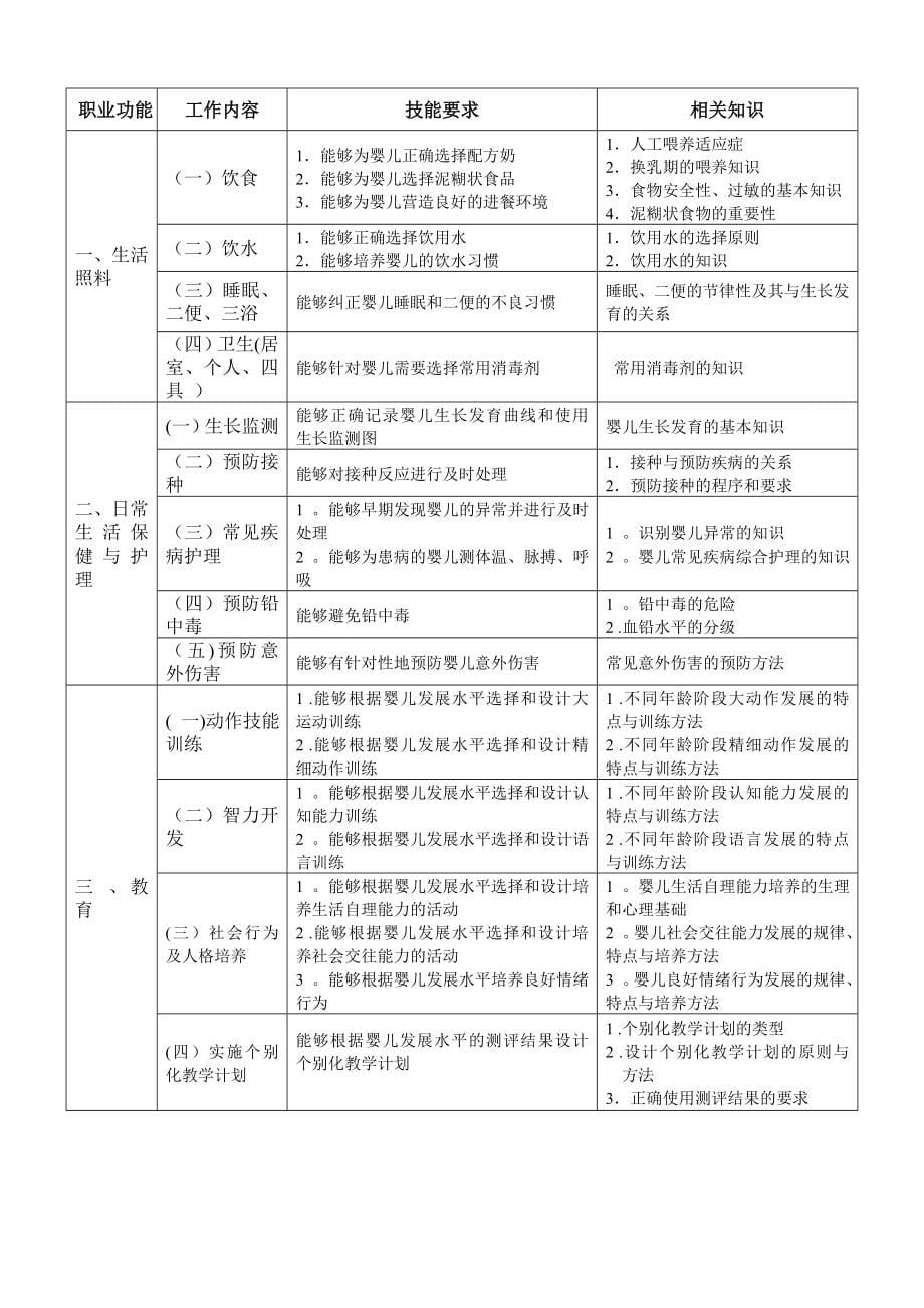 最新育婴师培训计划与大纲4_第5页