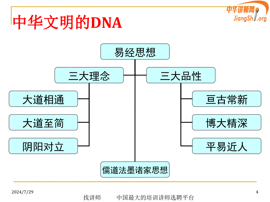 国学智慧与正能量磁场张博_第4页