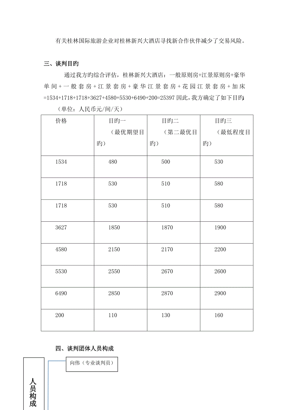 商务谈判策划书XW_第4页