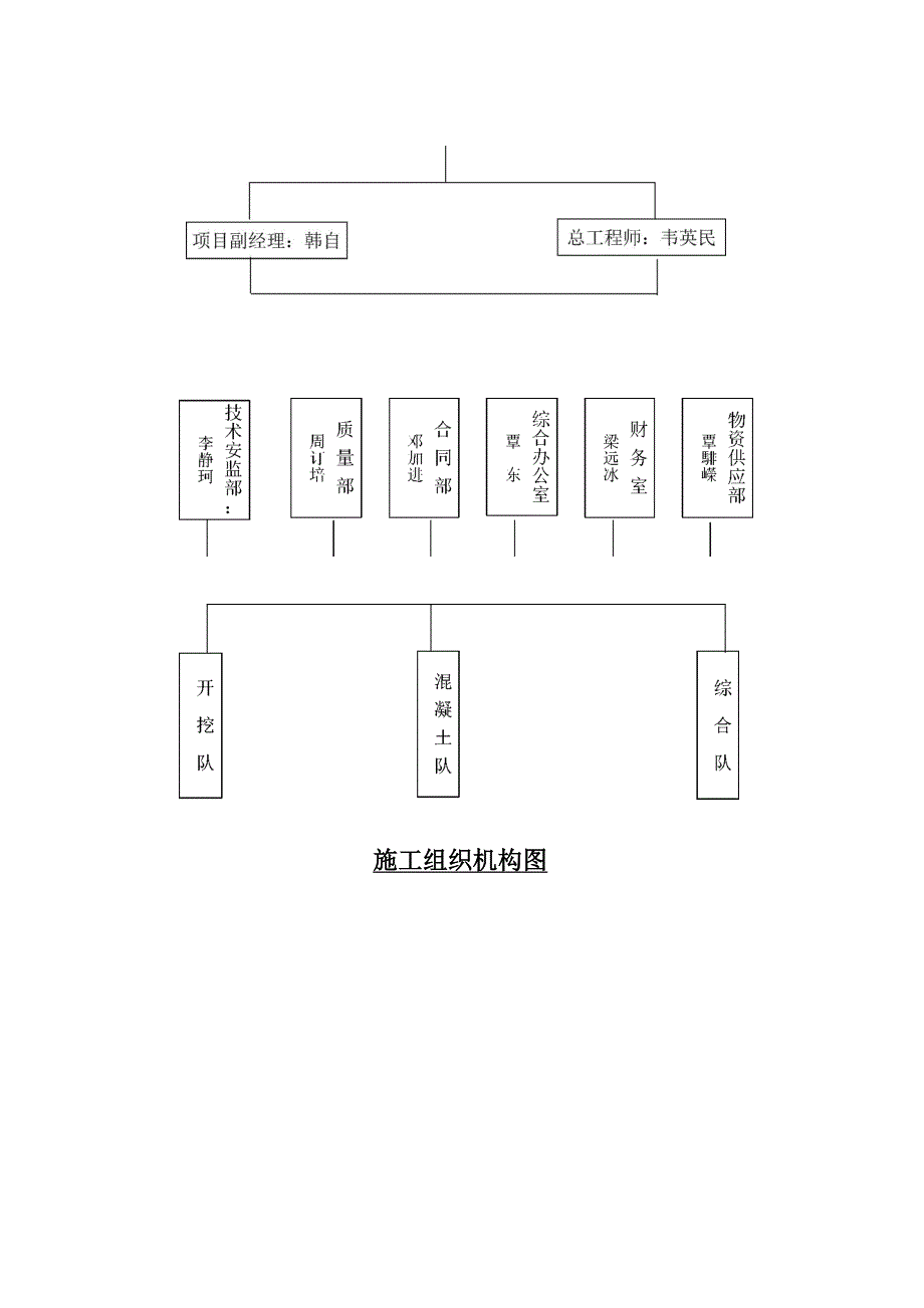 导流洞施工方案_第4页