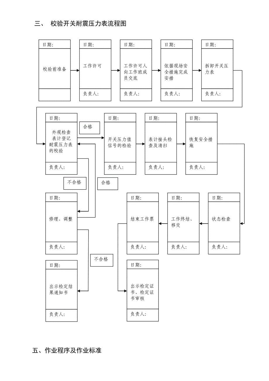 压力表指导书_第5页