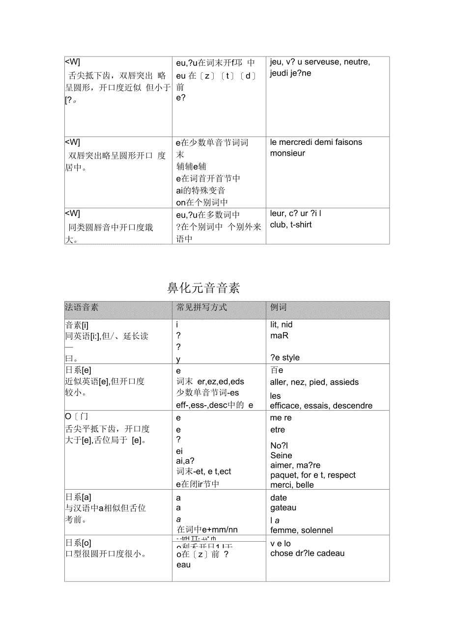 法语音素一览表_第2页