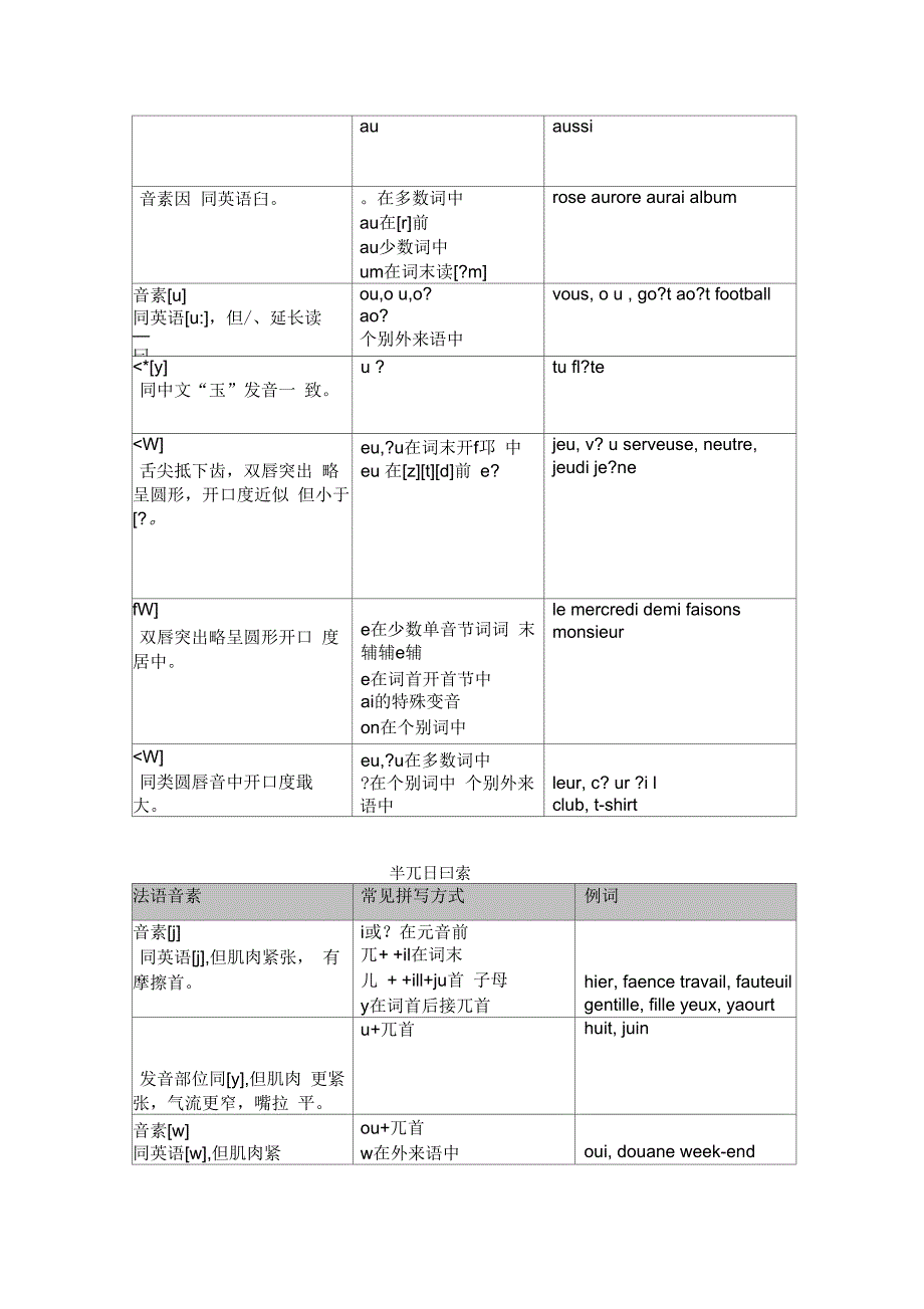 法语音素一览表_第3页