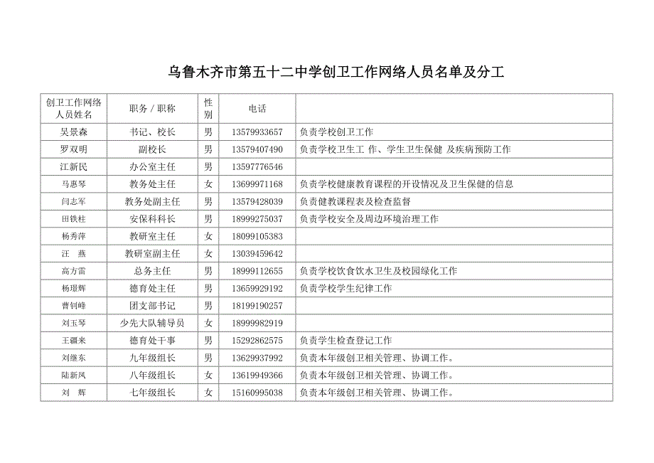 创卫工作机构网络图.doc_第3页