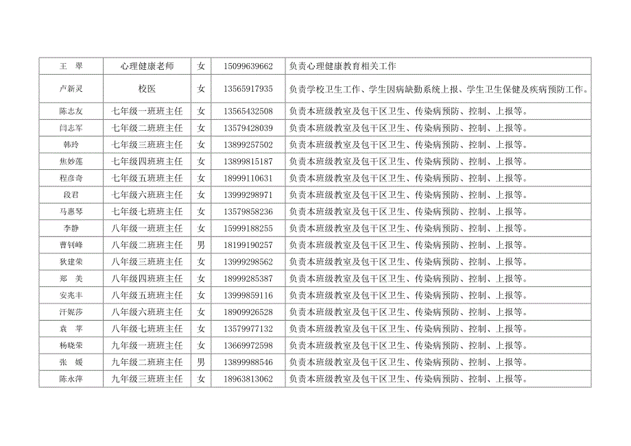 创卫工作机构网络图.doc_第4页