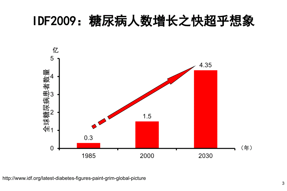 拜阿2糖尿病并发心血管疾病标准药物治疗ABC_第3页