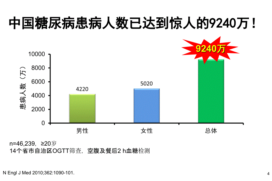 拜阿2糖尿病并发心血管疾病标准药物治疗ABC_第4页