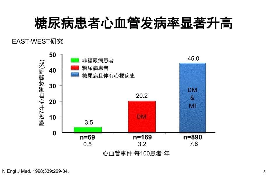 拜阿2糖尿病并发心血管疾病标准药物治疗ABC_第5页