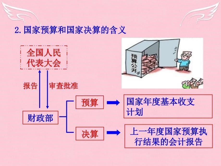 高一政治8.1国家财政课件_第5页