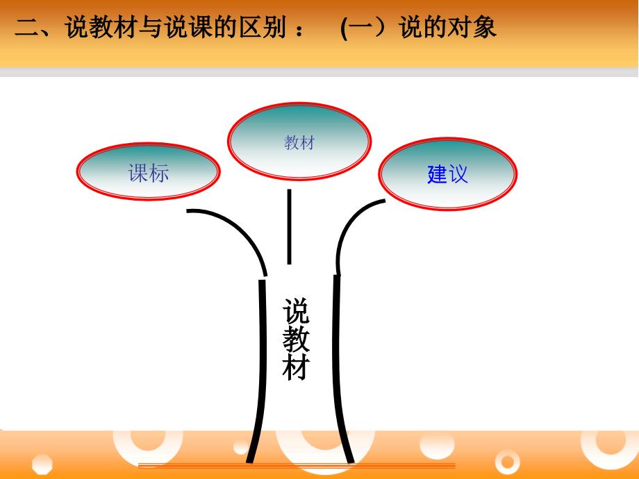 说课活动中如何说课表、说教材_第3页