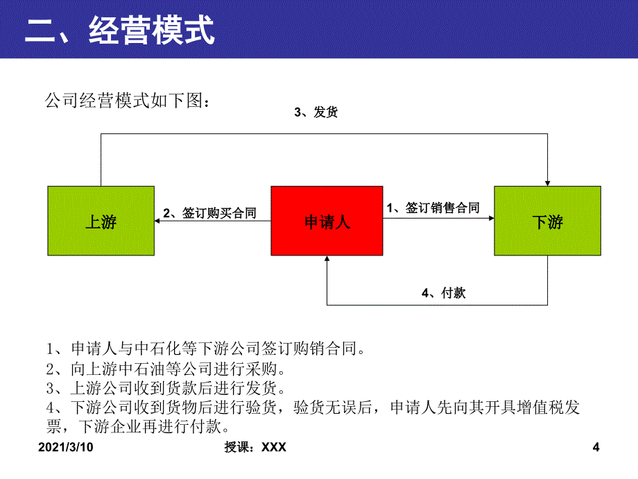 国内信用证买方押汇组合运用案例PPT参考课件_第4页