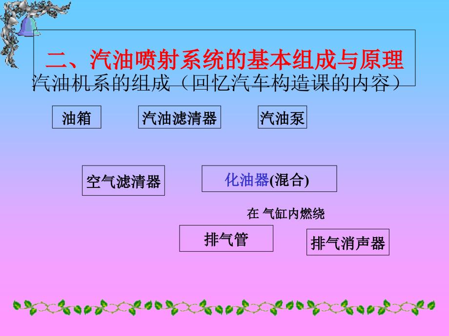 教学课件：第一章发动机汽油喷射系统_第1页