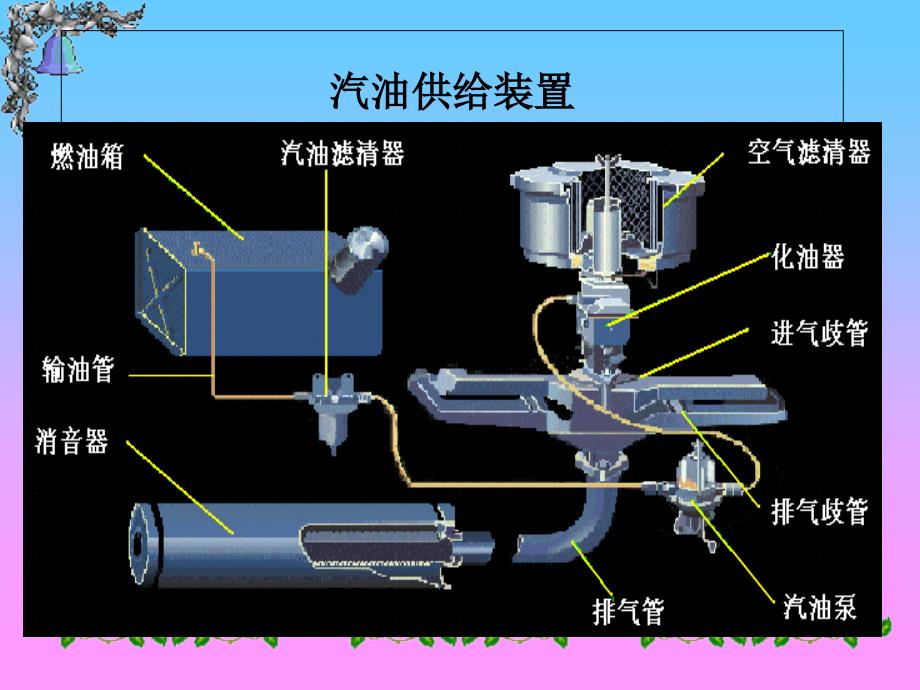 教学课件：第一章发动机汽油喷射系统_第2页