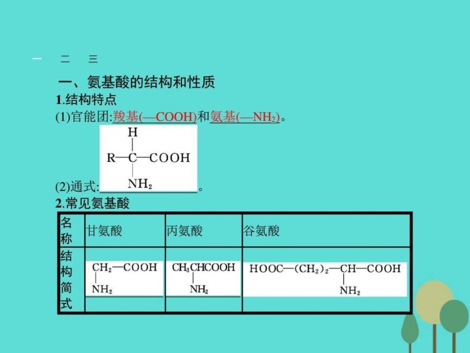 ..1.3 生命的基础.蛋白质课件 新人教版选修1_第3页