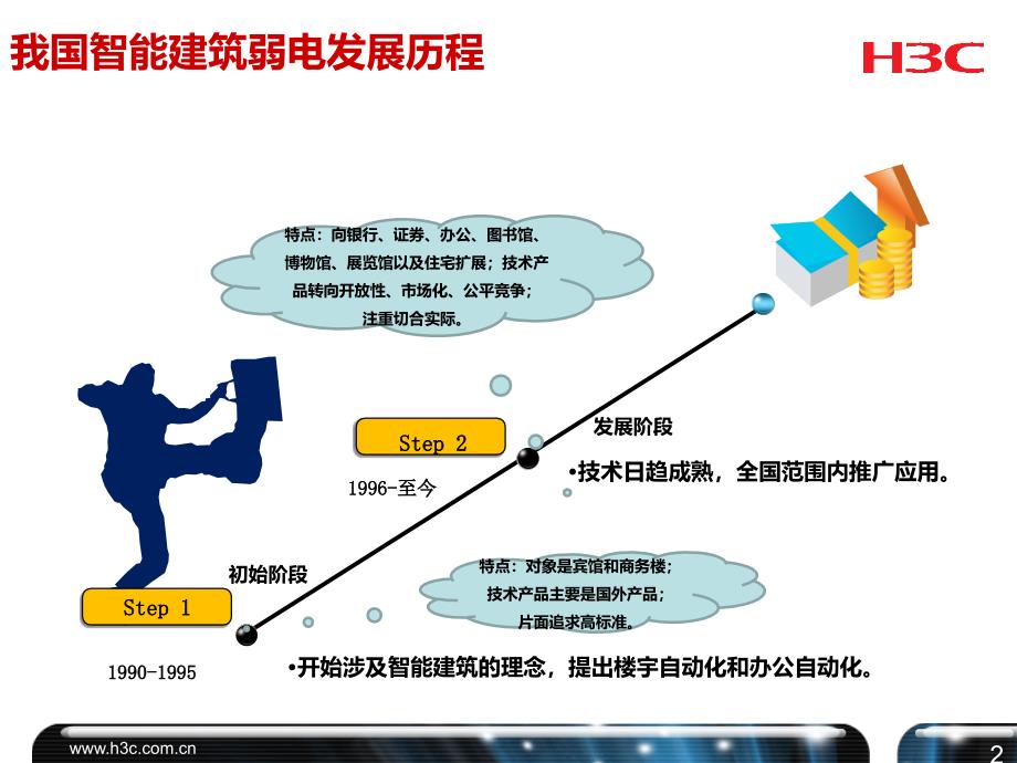 智能建筑IT系统ppt课件_第3页