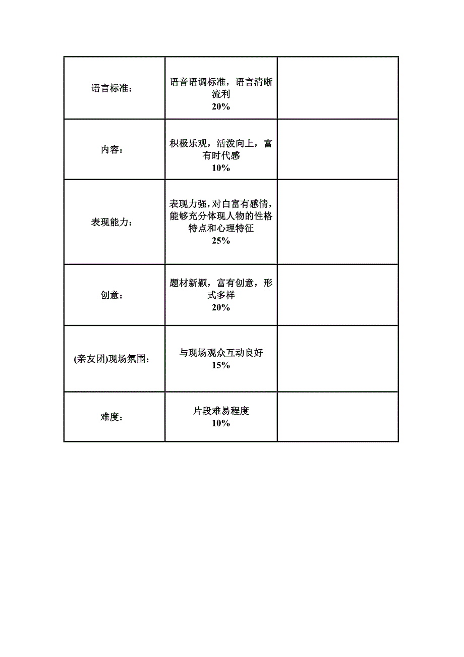 英文电影配音大赛细则.doc_第4页