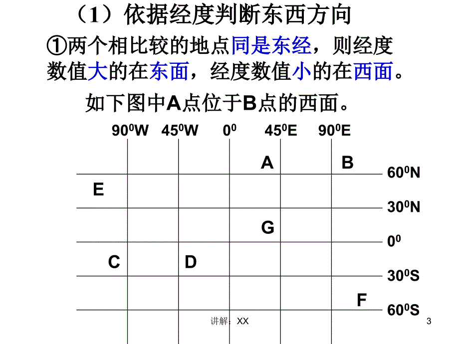 如何用经纬网确定方向_第3页