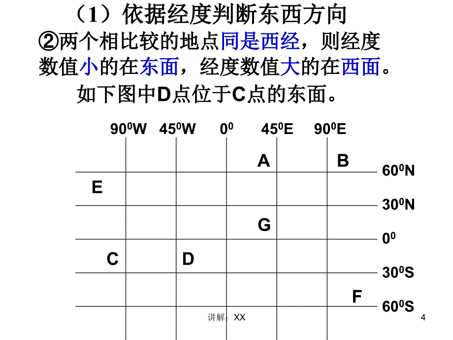 如何用经纬网确定方向_第4页