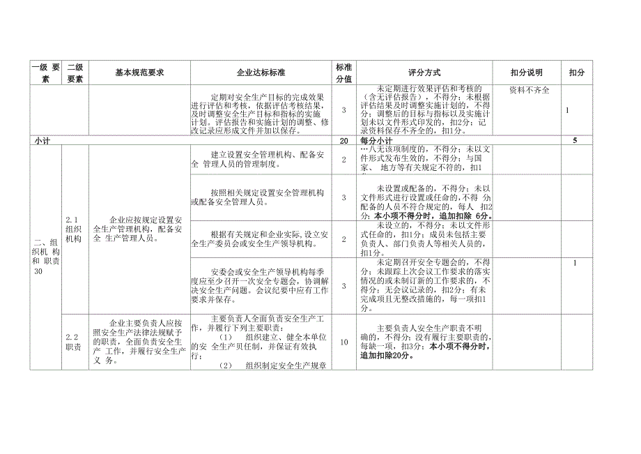 自评扣分及说明_第2页