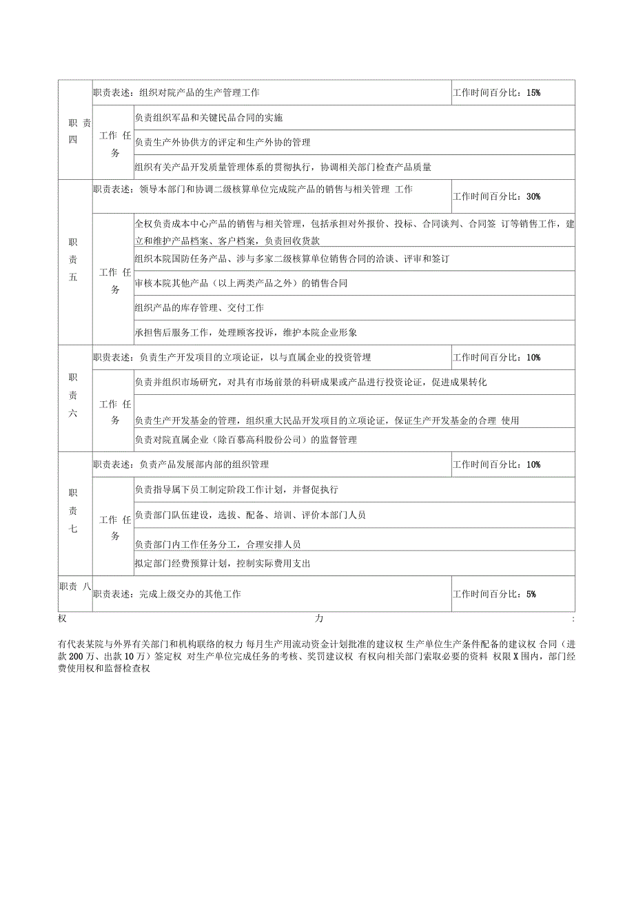 产品发展部部长职务说明书_第2页